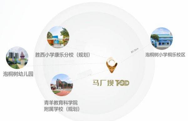 成都9月热门楼盘盘点 马厂坝TOD青雲九天二期线上咨询电话与项目解析